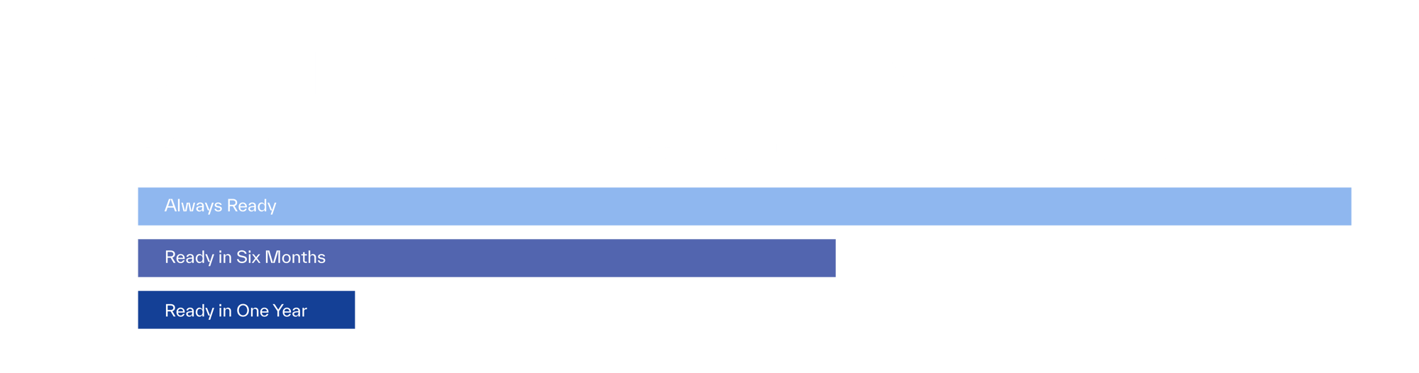 BYR Timeline Graphic 073124 BYR Timeline Graphic 073124