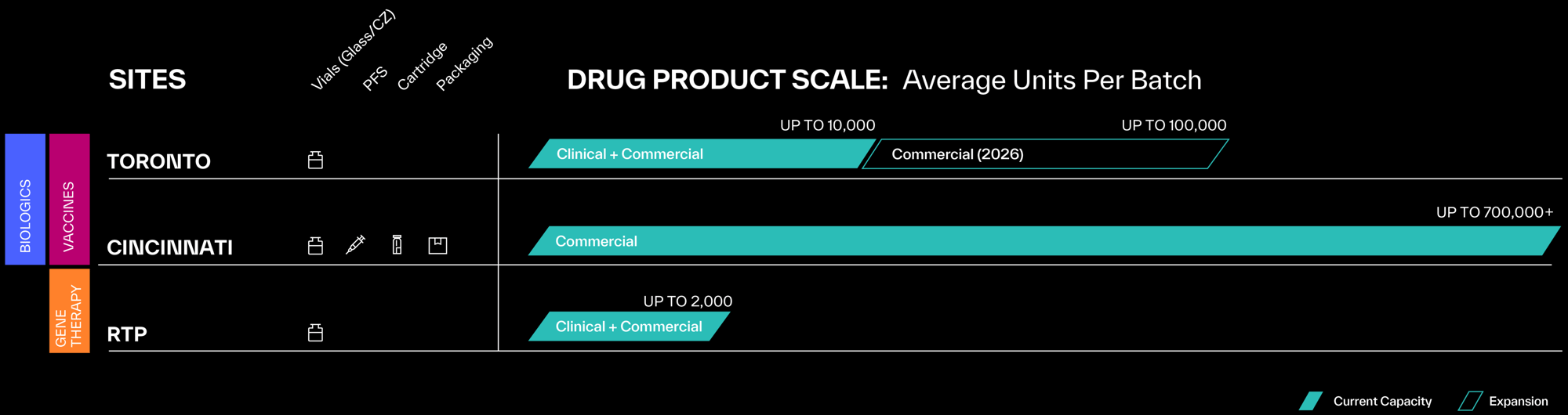 Resilience Drug Product Scale Per Site Resilience Drug Product Scale Per Site