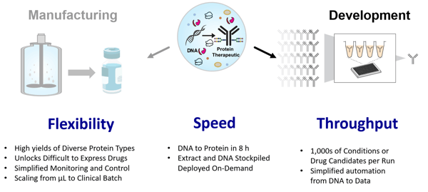 Fig 2 -Developing new medicines through artificial intelligenceimage