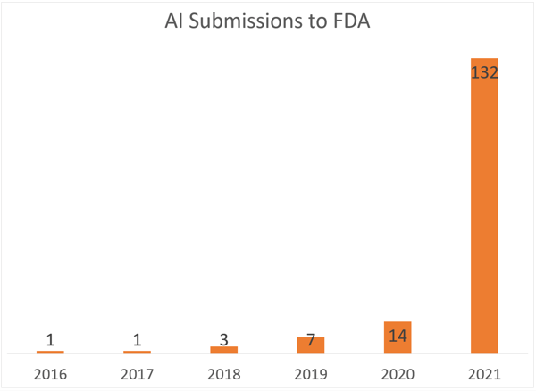 Fig 5 -Developing new medicines through artificial intelligenceimage