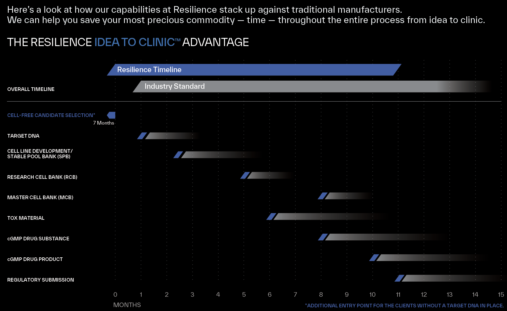 Resilience — Idea to Clinic Advantage Resilience — Idea to Clinic Advantage